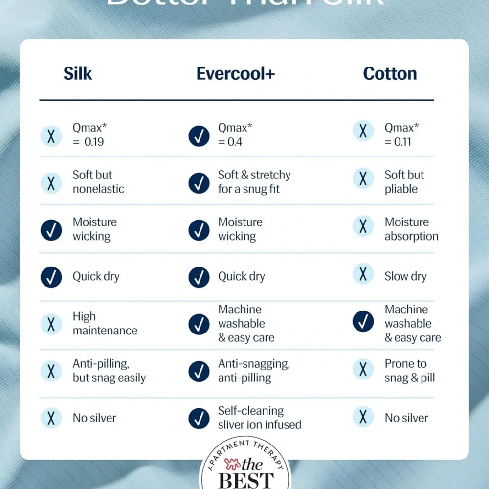 REST® Evercool®+ Flat Sheet FULL/DOUBLE/QUEEN, Breathable Luxury Bedding BluE